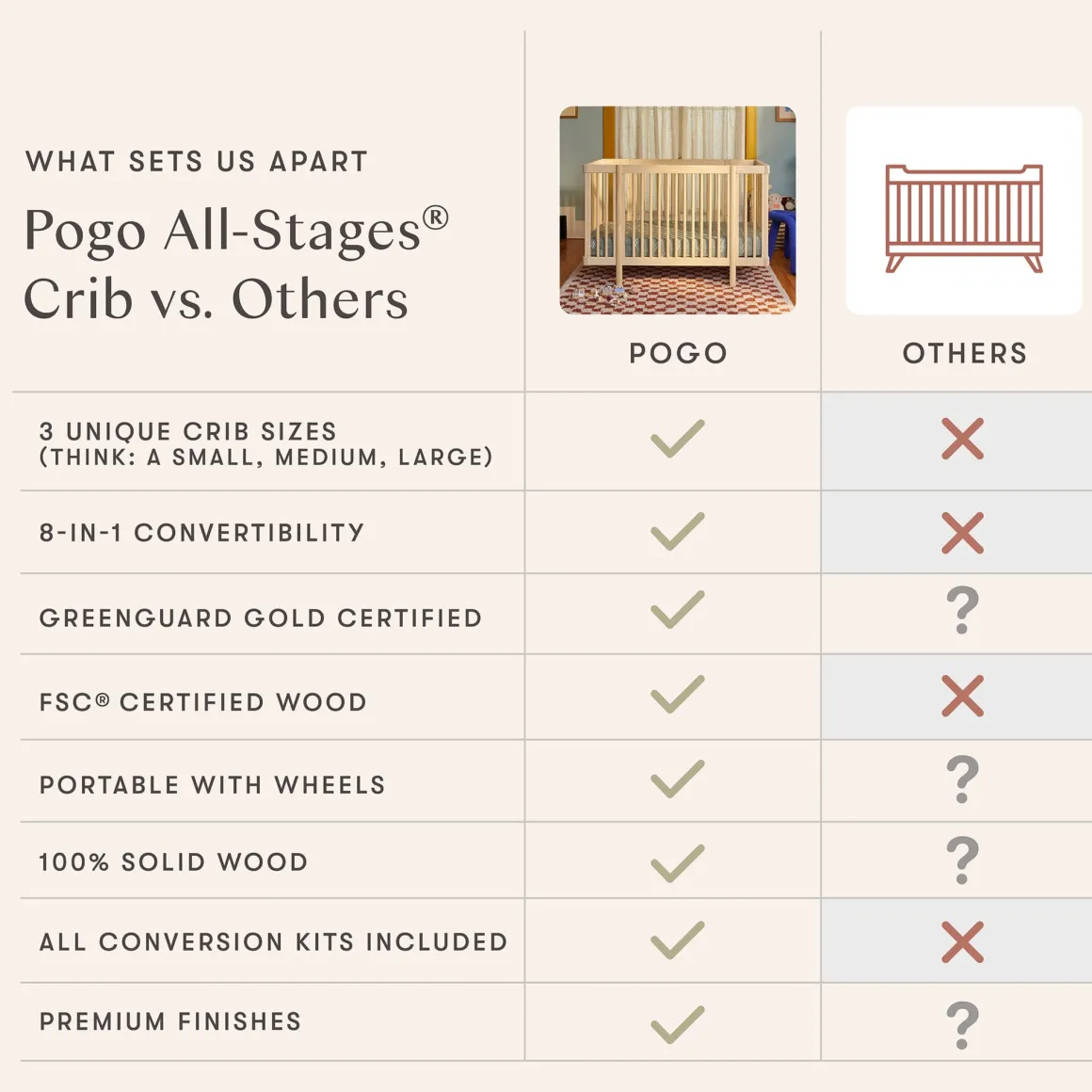 Babyletto Pogo 8-in-1 Convertible Crib w/All-Stages Conversion Kits - Blonde