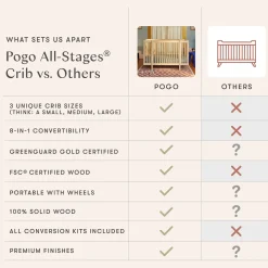Babyletto Pogo 8-in-1 Convertible Crib w/All-Stages Conversion Kits - Natural Walnut