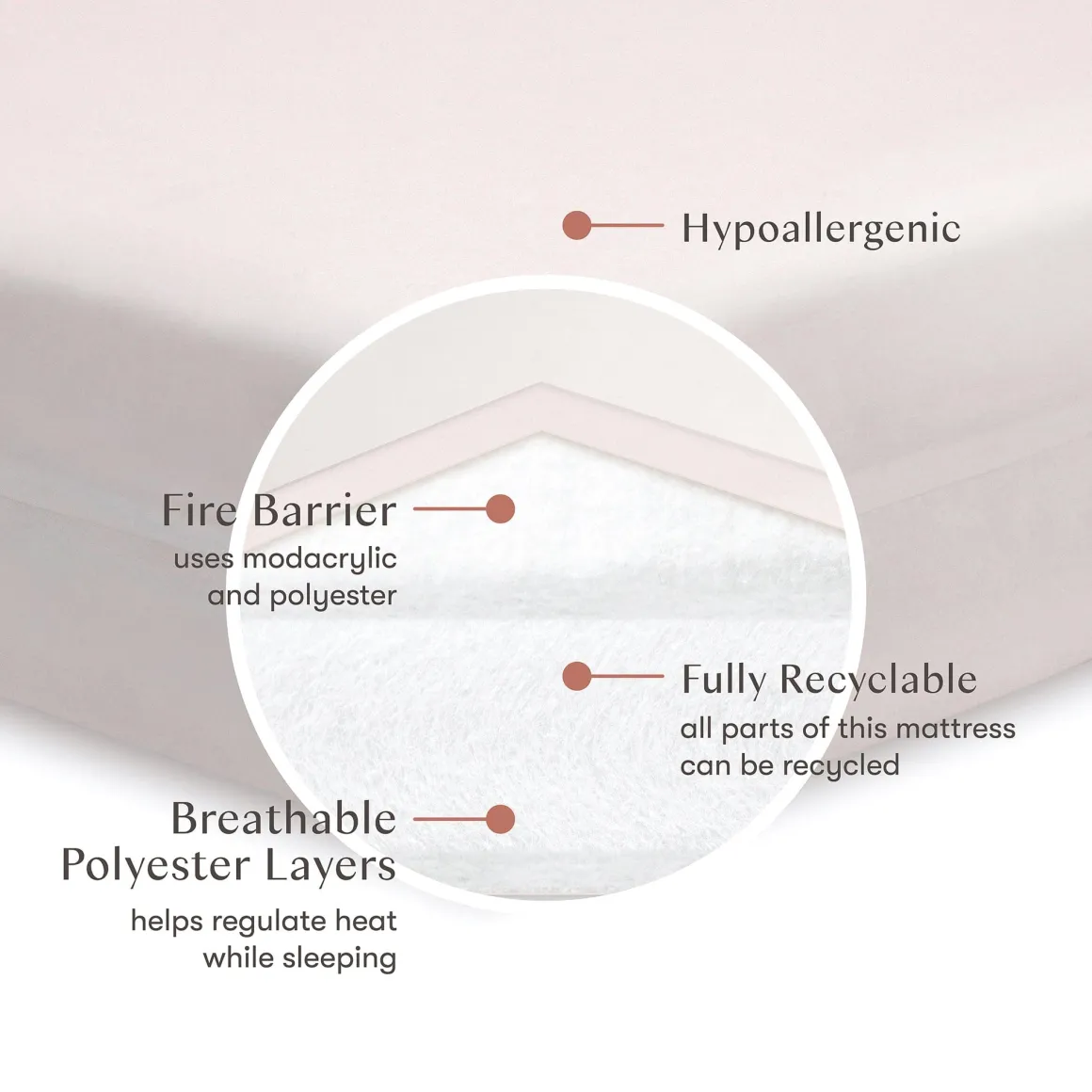 Babyletto Pure Core Crib Mattress w/ Dry Waterproof Cover (2-Stage)