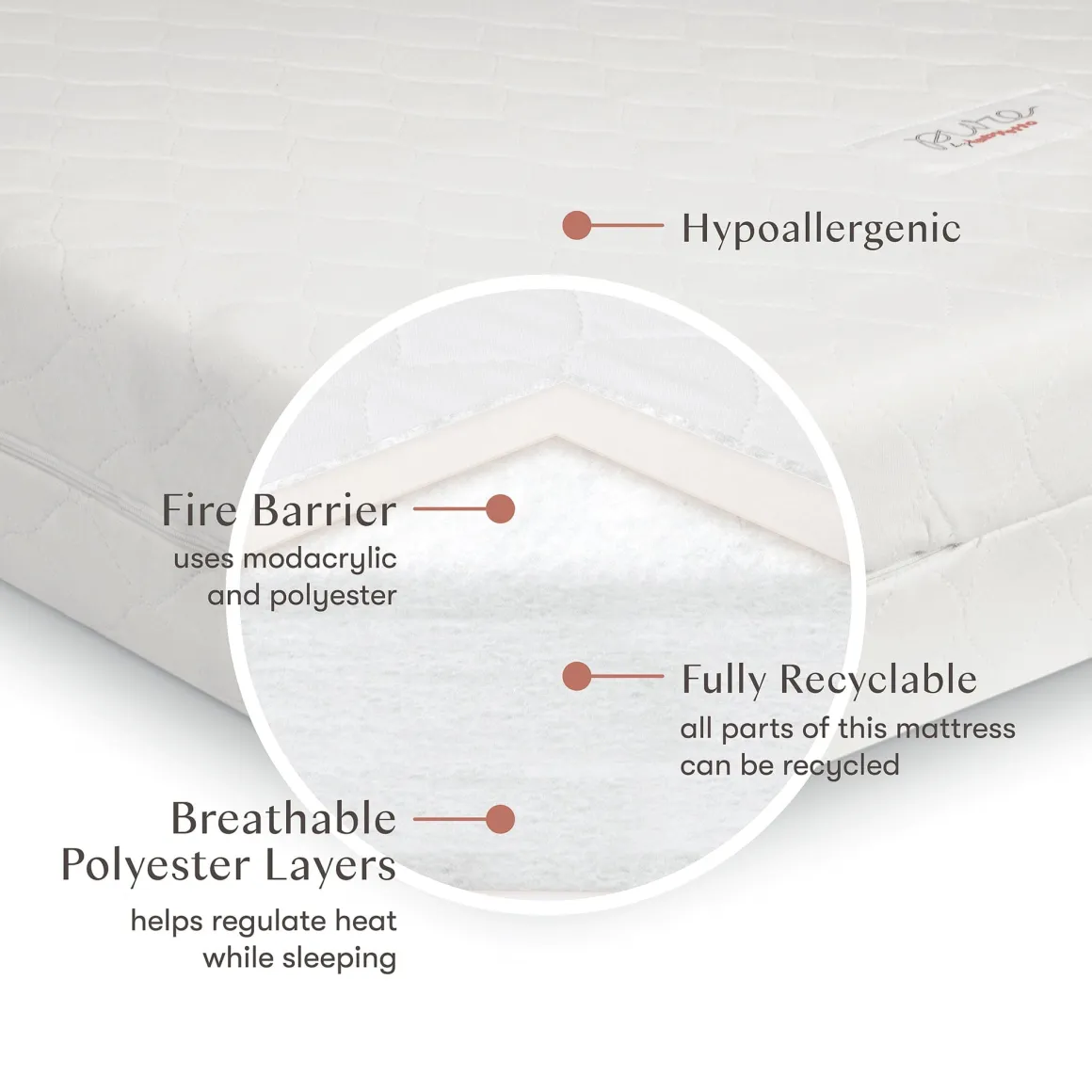 Babyletto Pure Core Crib Mattress w/ Hybrid Quilted Waterproof Cover (2-Stage)