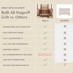 Babyletto Rolli 9-in-1 Convertible All-Stages Crib with Bassinet & Toddler Bed Conversion Kits - Natural Walnut