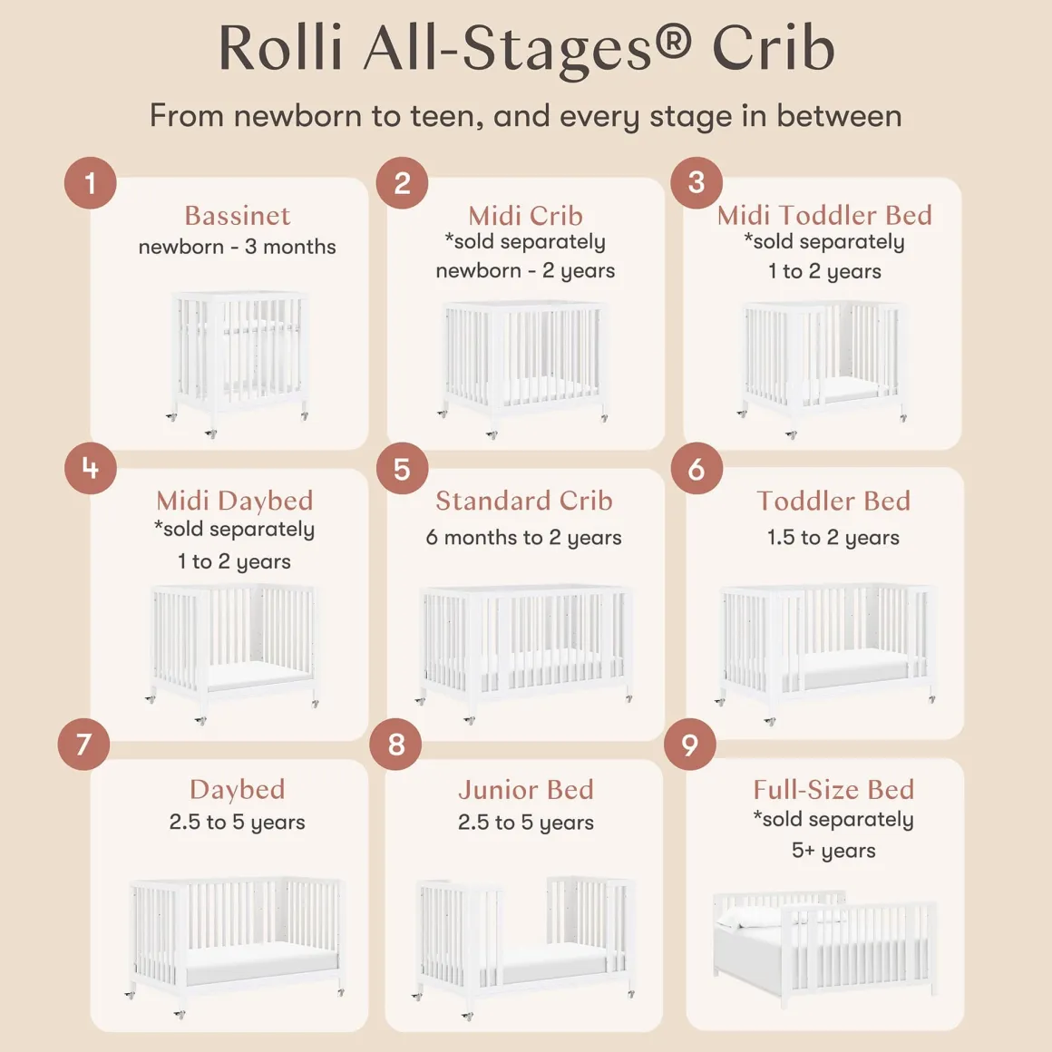 Babyletto Rolli 9-in-1 Convertible All-Stages Crib with Bassinet & Toddler Bed Conversion Kits - White