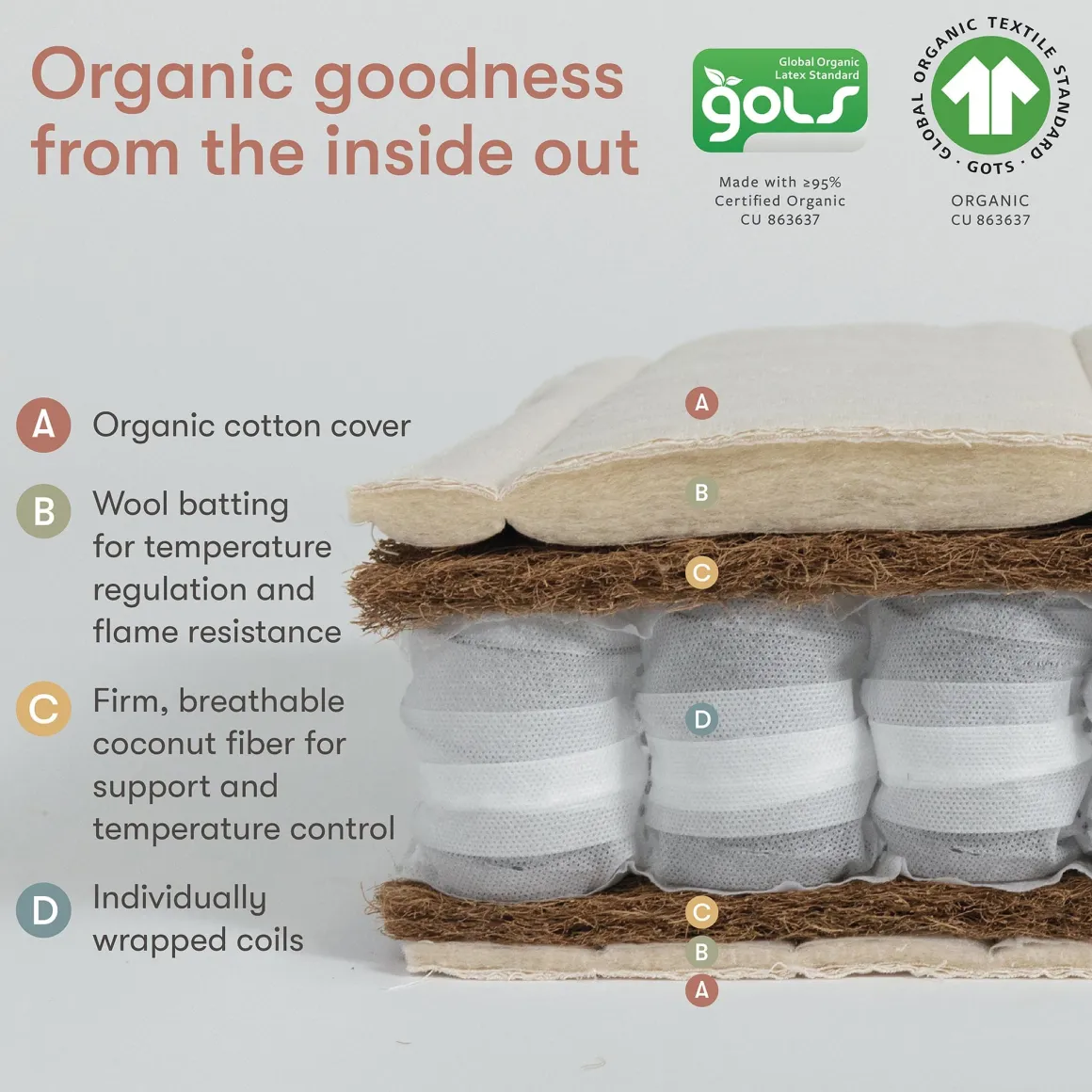 Babyletto x Avocado Dual-stage, Organic & Non-Toxic Crib Mattress