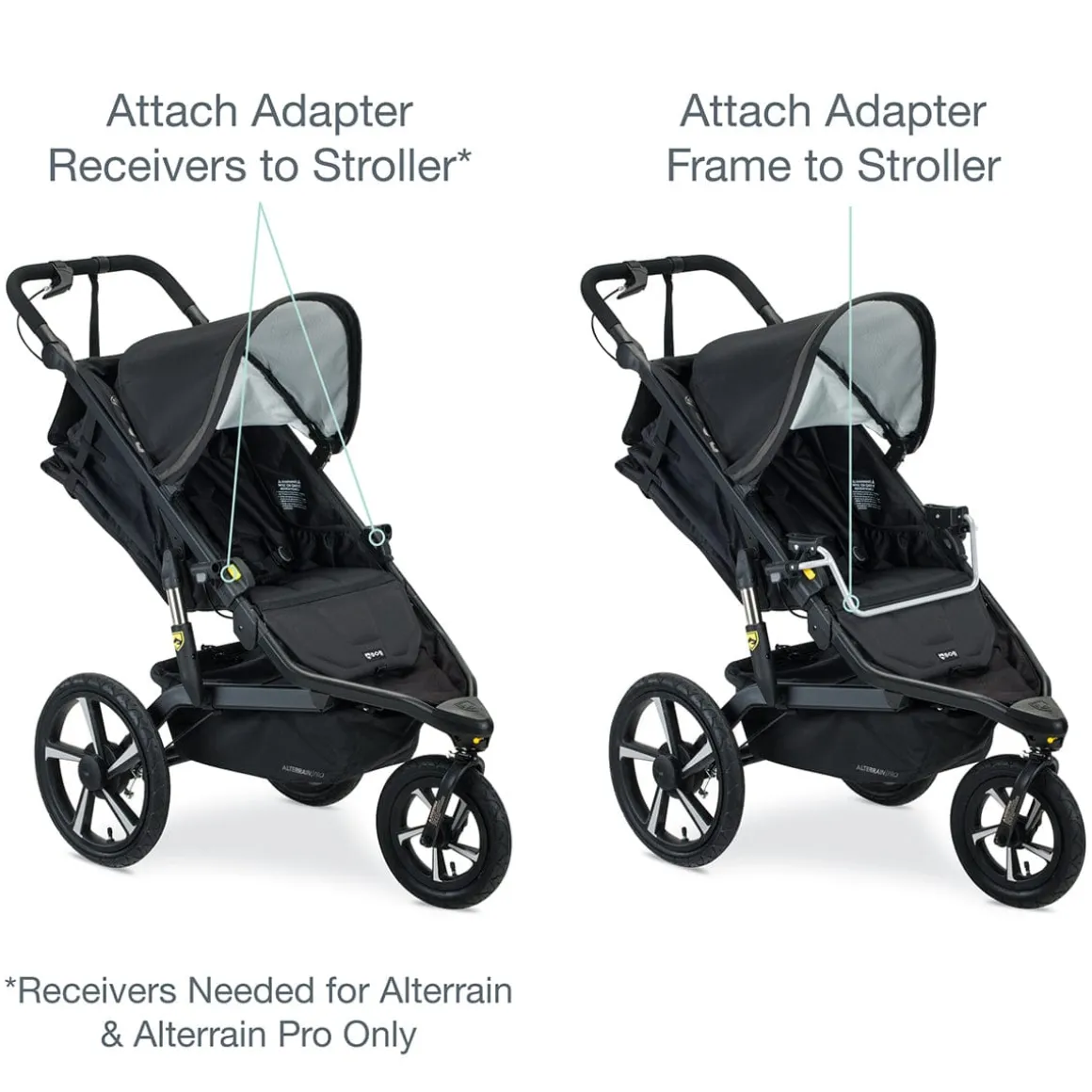 BOB Single Jogging Stroller Adapter for Britax ClickTight Infant Car Seats