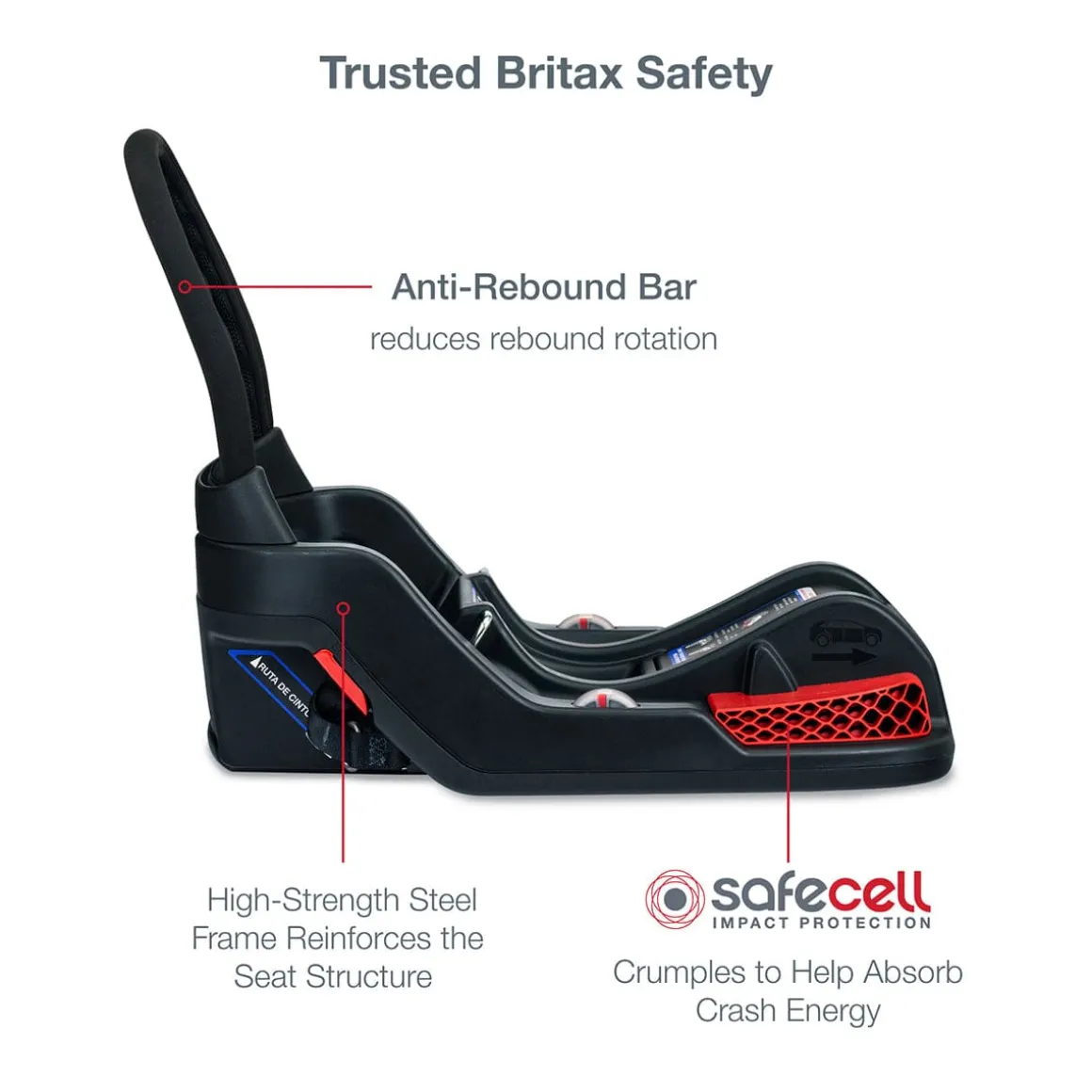 Britax B-Free Sport & B-Safe Gen2 FlexFit+ Travel System - Asher
