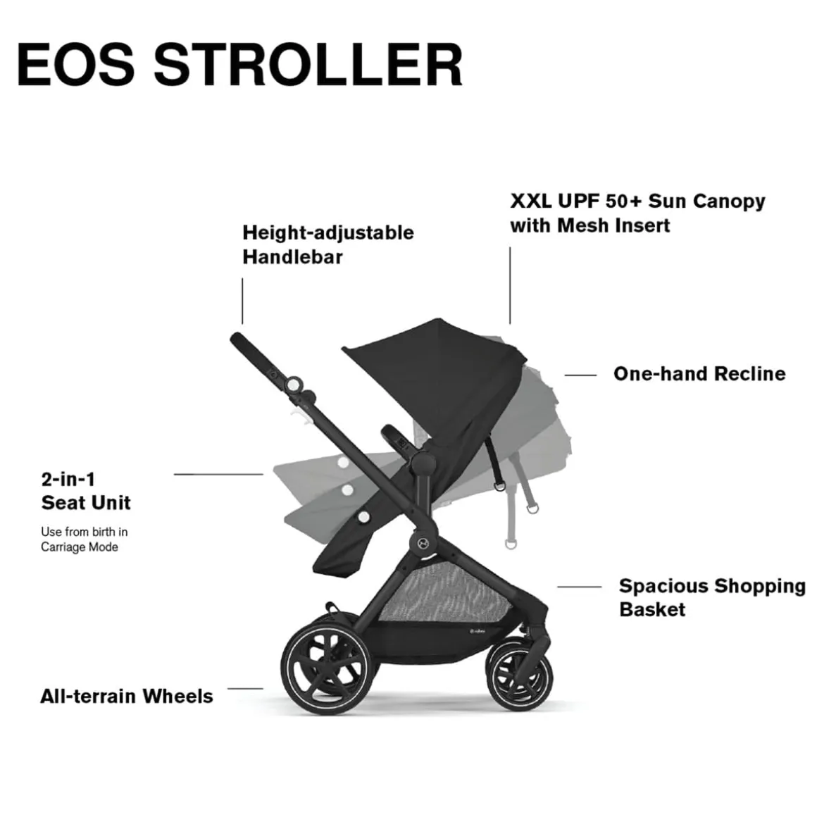 Cybex EOS 2-in-1 Stroller - Moon Black