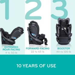 Evenflo Revolve360 Extend Rotational All-in-one Convertible Car Seat With Quick Clean Cover - Rockland Green