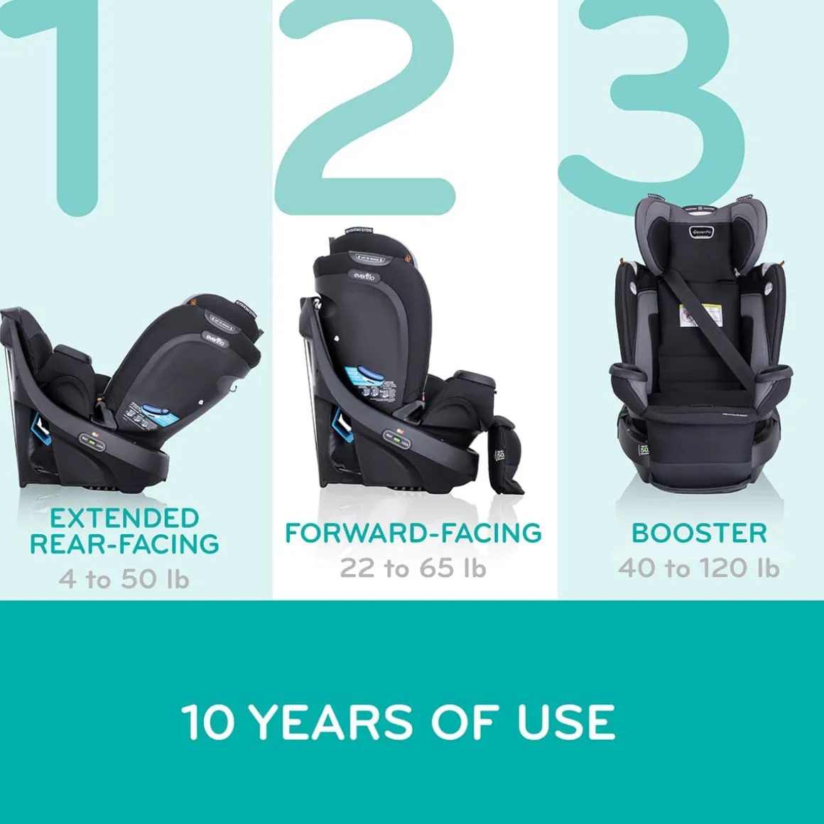 Evenflo Revolve360 Extend Rotational All-in-one Convertible Car Seat With Quick Clean Cover - Rowe Pink