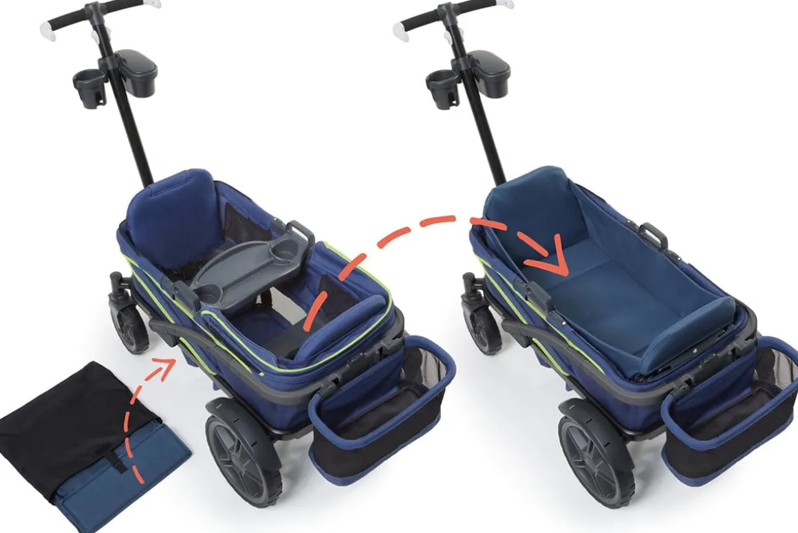 Gladly Family Anthem2 All-Terrain (2 Seater) Stroller Wagon - Neon Indigo
