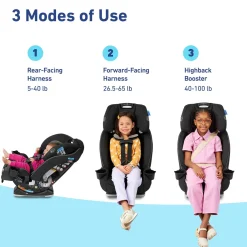 Graco SlimFit 3-in-1 Narrow All-in-One Convertible Car Seat - Silas