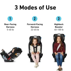 Graco SlimFit3 LX 3-in-1 Convertible Car Seat - Kunningham