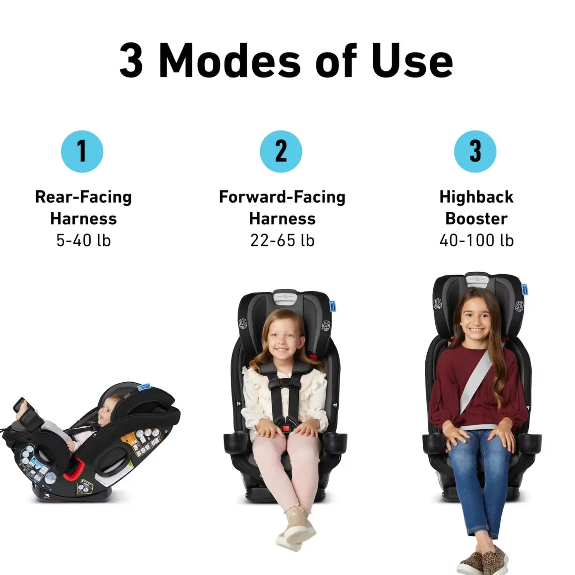 Graco SlimFit3 LX 3-in-1 Convertible Car Seat - Kunningham