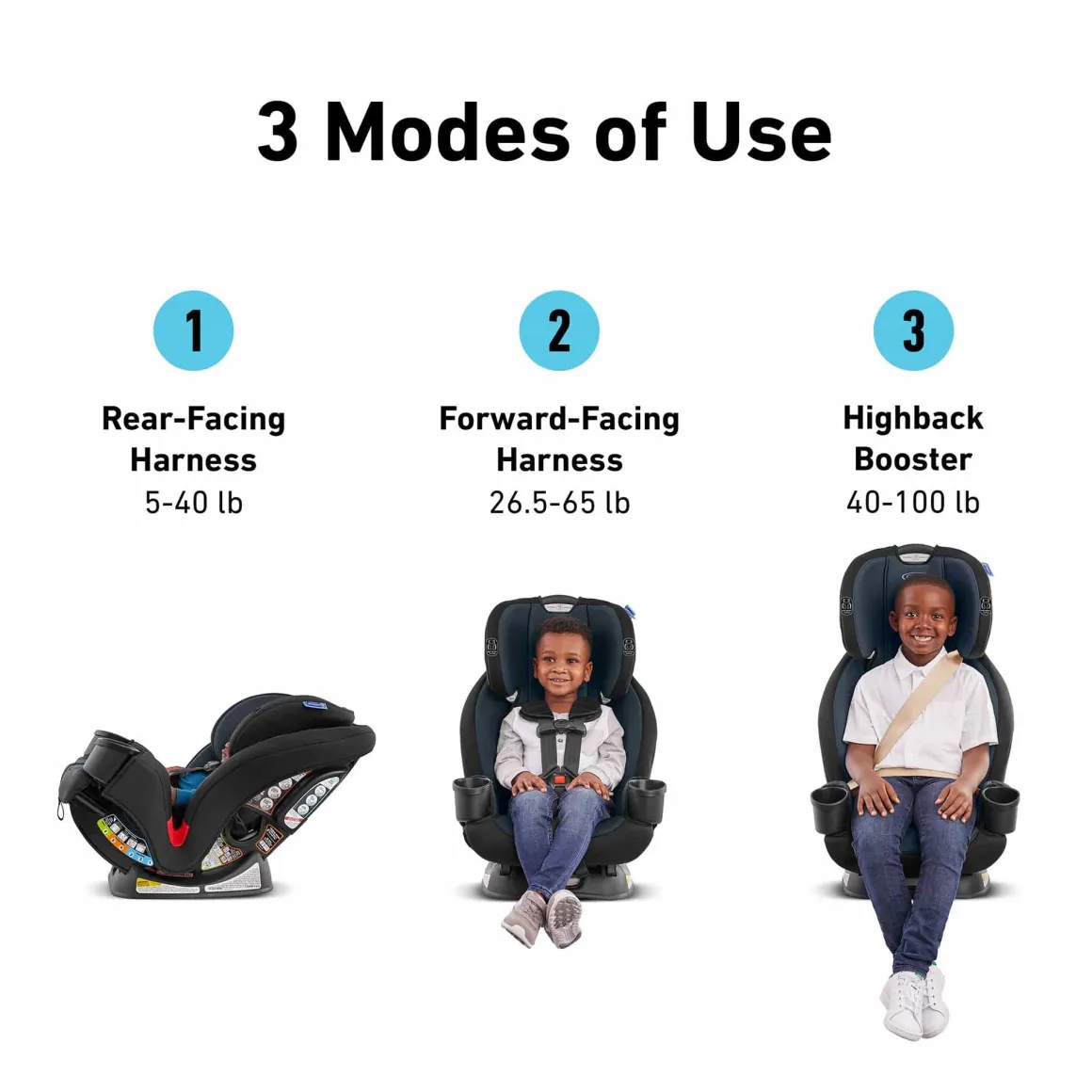 Graco TriRide 3-in-1 Convertible Car Seat - Clybourne