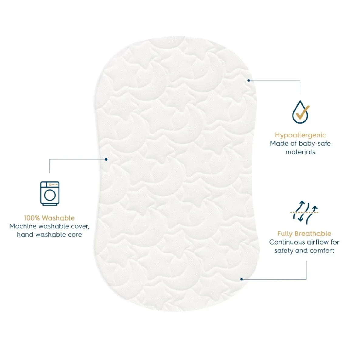 HALO Dreamweave Breathable BassiNest Replacement Pad