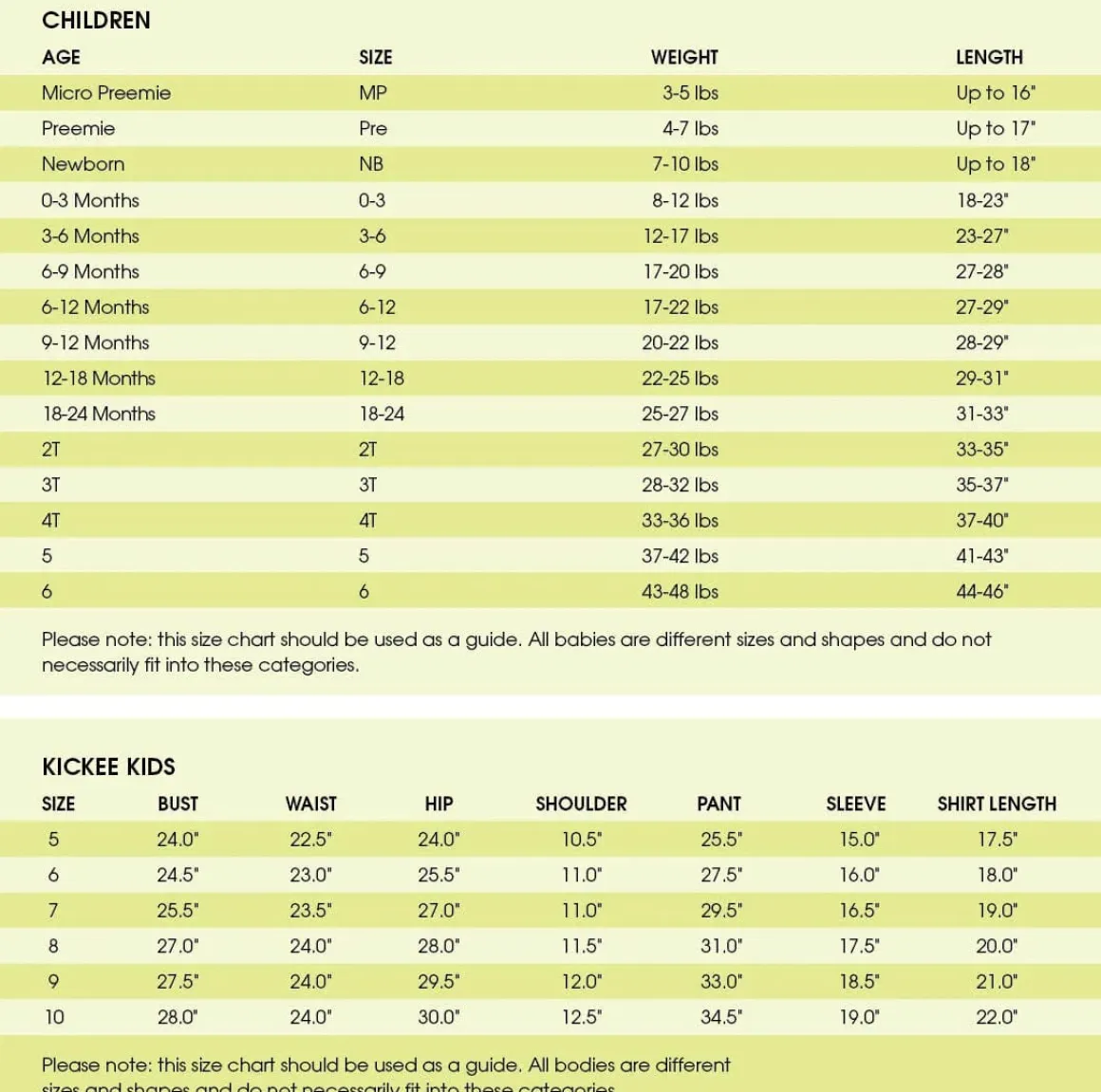 KicKee Pants Footie with Zipper - Pond Airplanes, 3-6 Months