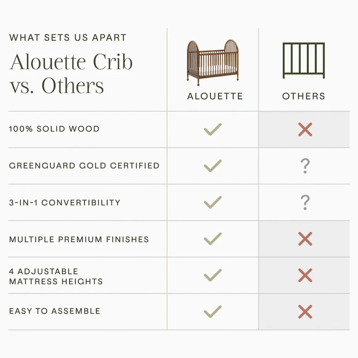 Namesake Alouette 3-in-1 Convertible Spindle Crib - Natural Walnut