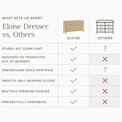 Namesake Eloise 7-Drawer Assembled Dresser - Honey and Performance Sand Eco-Weave