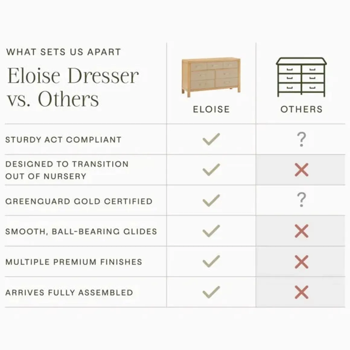 Namesake Eloise 7-Drawer Assembled Dresser - Honey and Performance Sand Eco-Weave