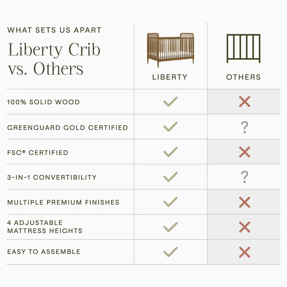 Namesake Liberty 3-in-1 Convertible Spindle Crib w/Toddler Bed Conversion Kit - Natural Walnut