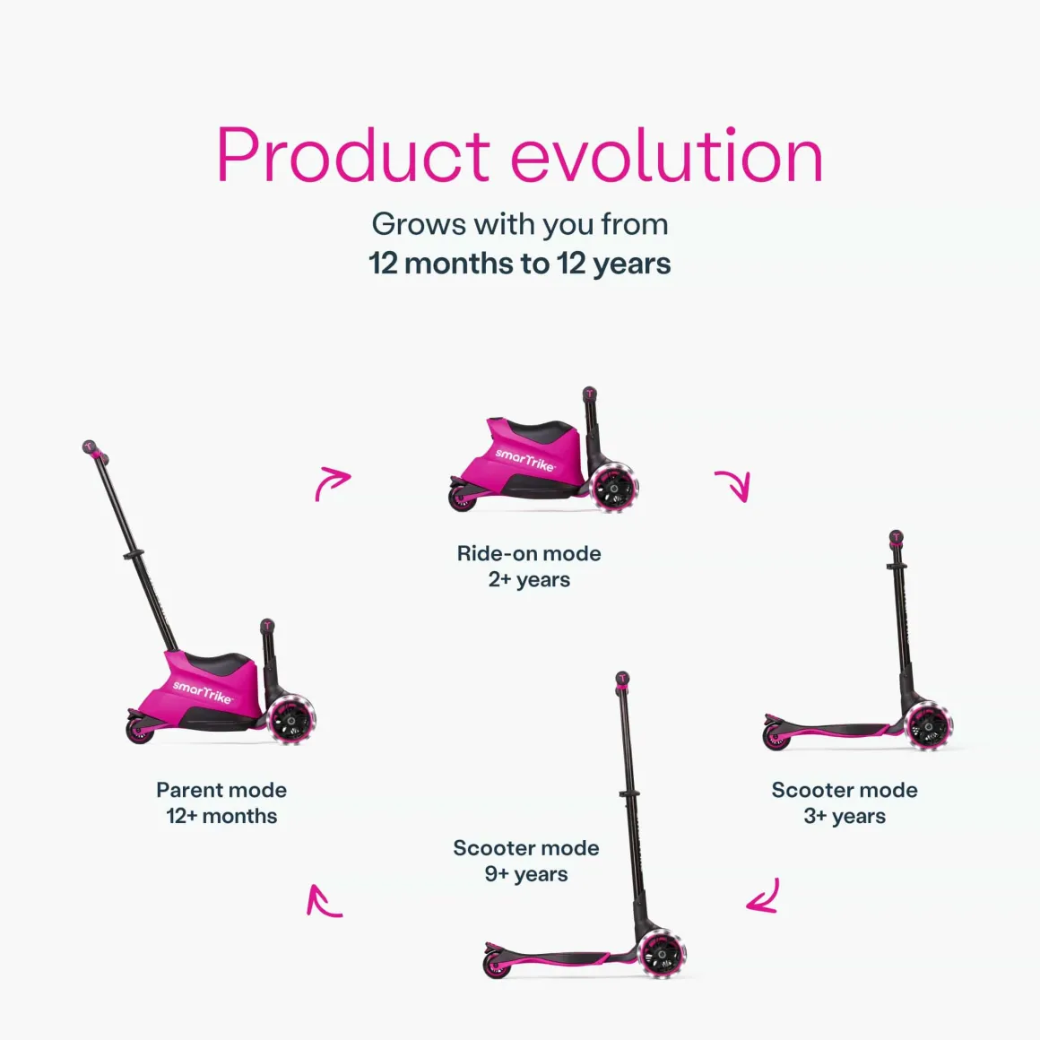 SmarTrike Xtend Ride On & Scooter - Fuchsia