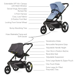 Veer Switch&Jog Luxe Stroller Bundle with Neoprene Kit - Blue Beryl