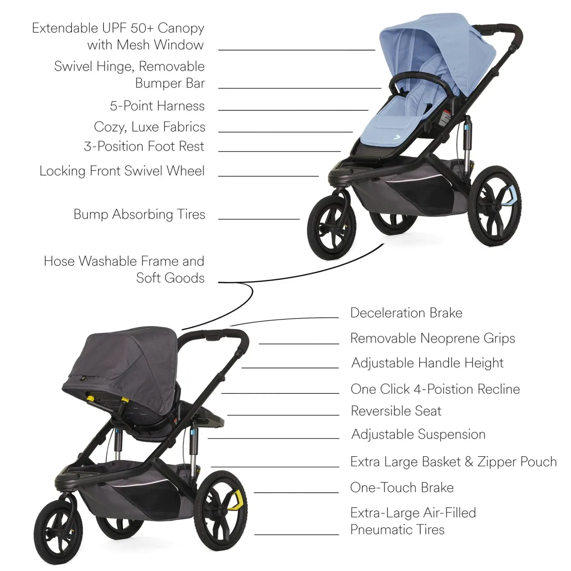 Veer Switch&Jog Luxe Stroller Bundle with Neoprene Kit - Blue Beryl