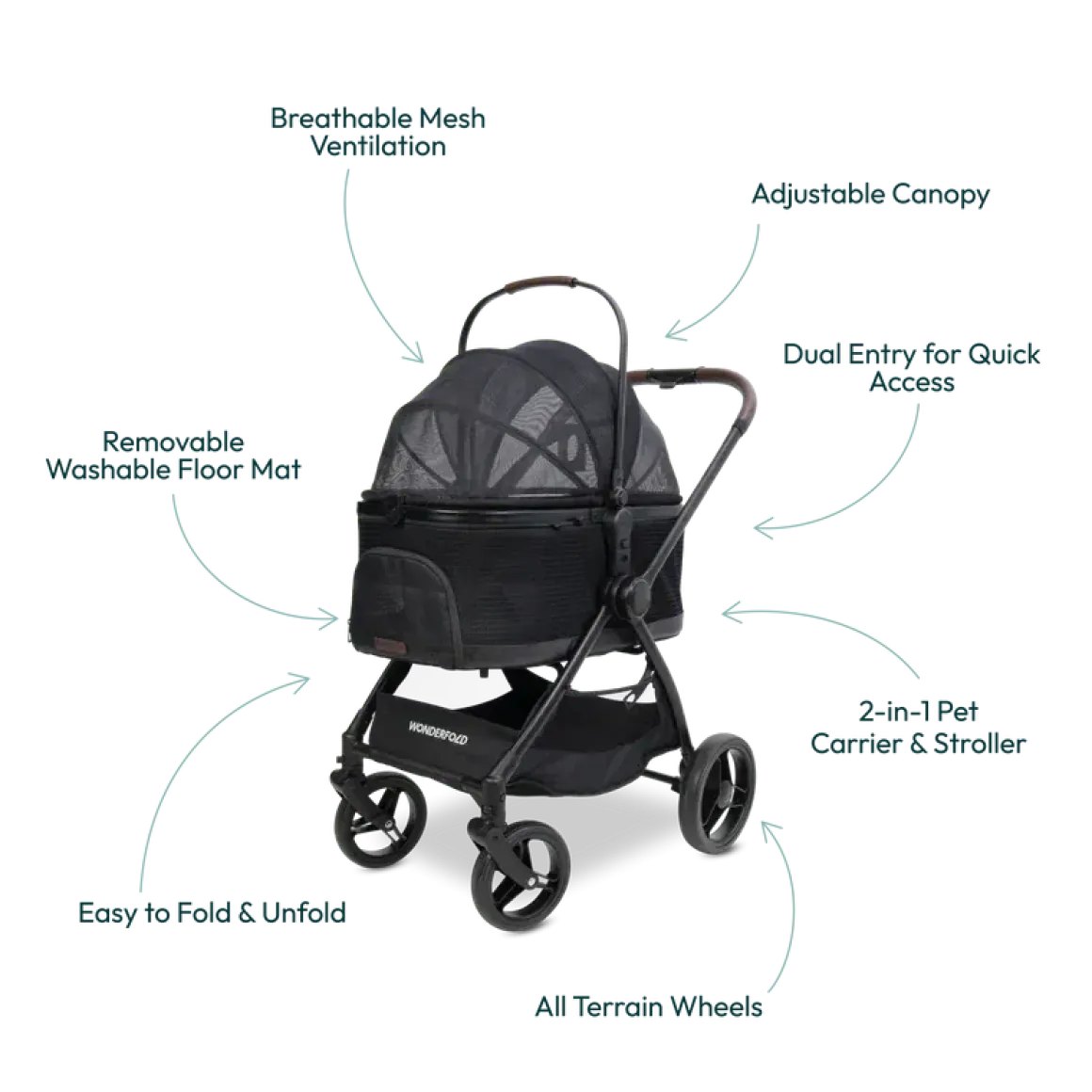 WonderFold P3 Buddy Pet Stroller
